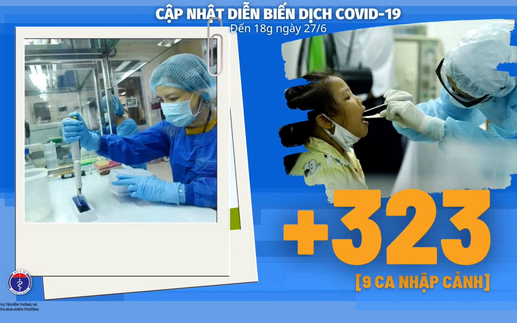 Bộ Y tế: Diễn biến dịch Covid-19 tính đến 18h ngày 27/6, thêm 323 ca mới, cơ bản vẫn kiểm soát được tình hình
