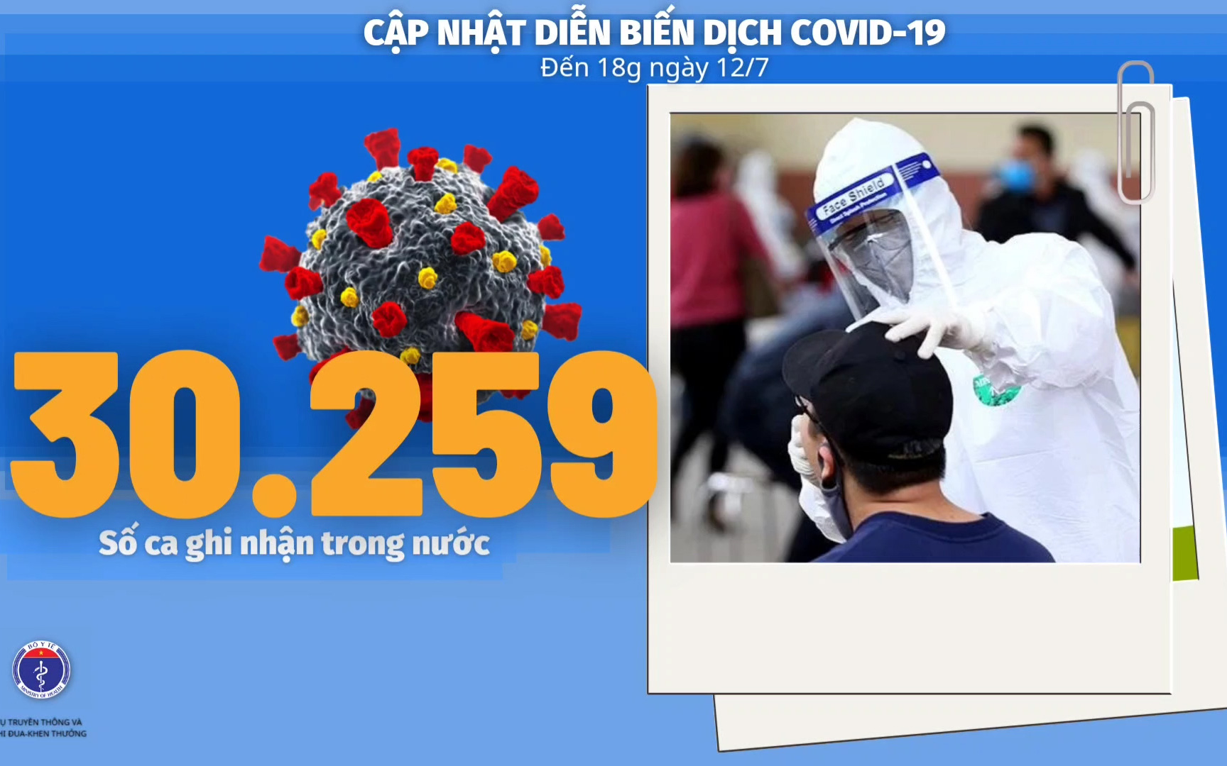 Diễn biến dịch Covid-19 tính đến 18h 12/7: 2.383 ca mắc mới trên cả nước Đồng Nai phối hợp chặt chẽ để khống chế dịch