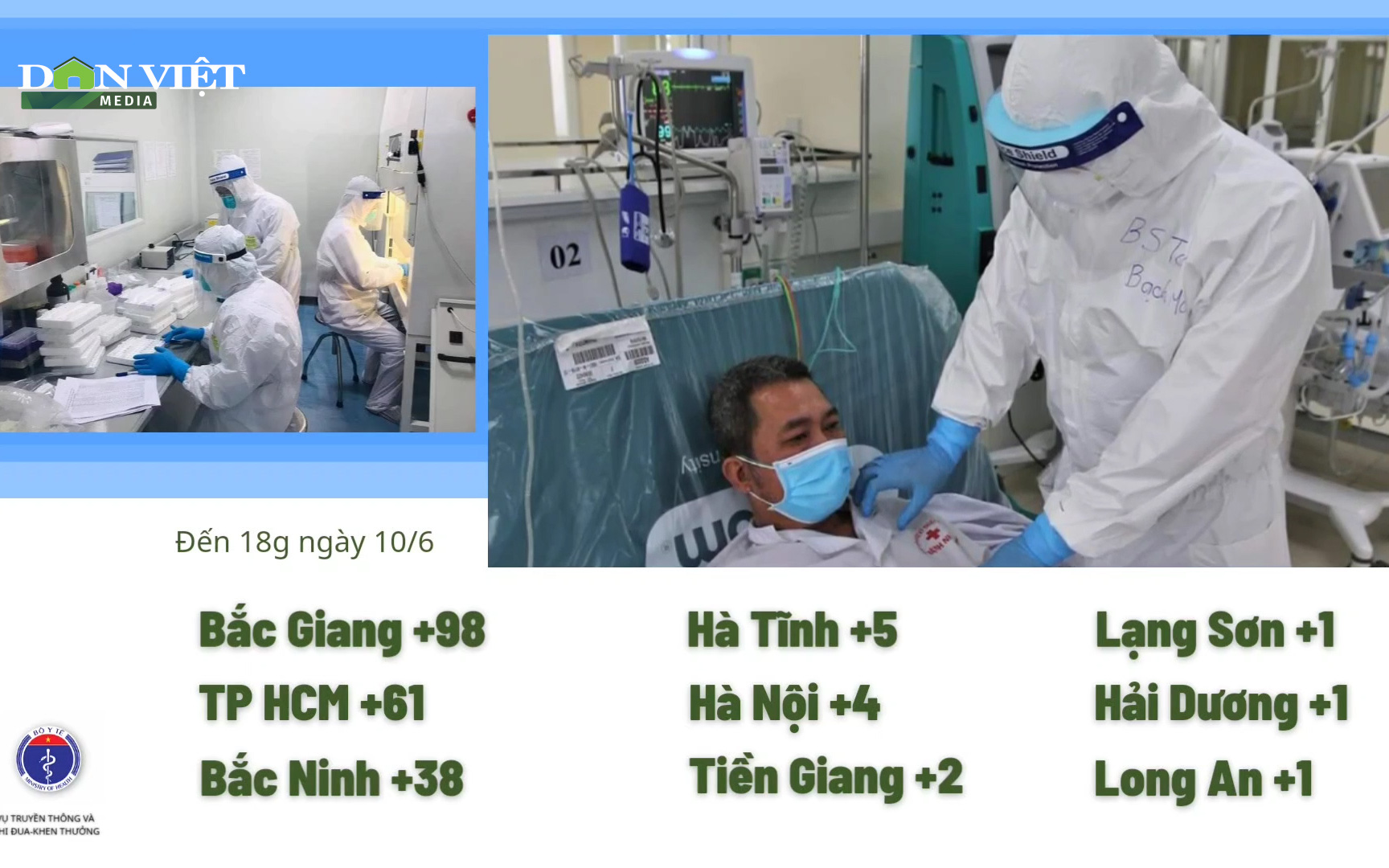 Bộ Y tế: Diễn biến dịch Covid-19, thêm 219 ca mắc mới, Tp HCM, Bắc Ninh, Bắc Giang vẫn là điểm nóng