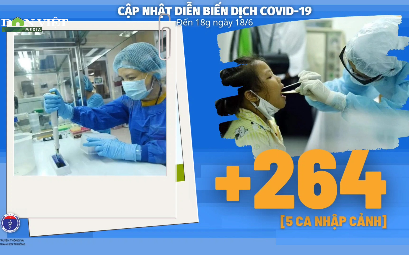 Bộ Y tế: Diễn biến dịch Covid-19 cập nhật đến 18h ngày 18/6, Việt Nam ghi nhận thêm 264 ca dương tính